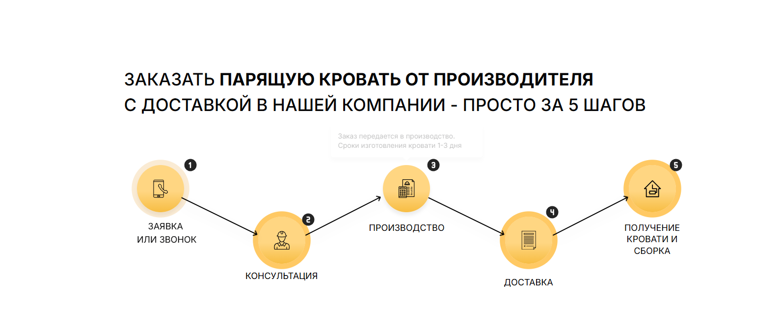 кейс банные чаны производство